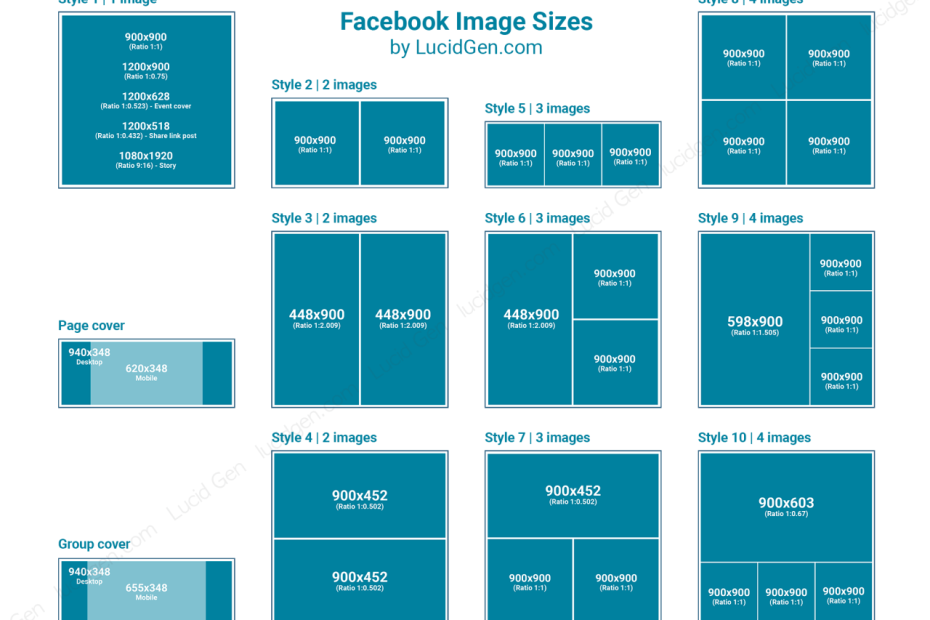 Kích Thước Ảnh Đăng Facebook Không Bị Vỡ 2023 | Lucid Gen