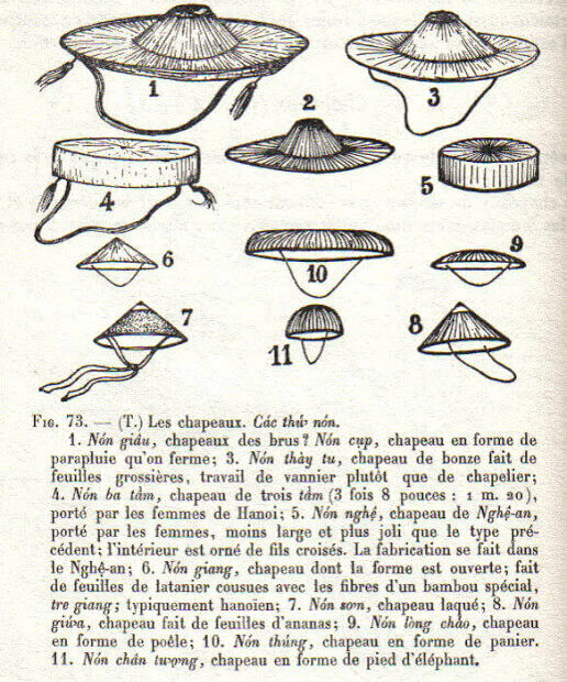 Nhận Biết Các Loại Nón Lá Ở Việt Nam Hiện Nay