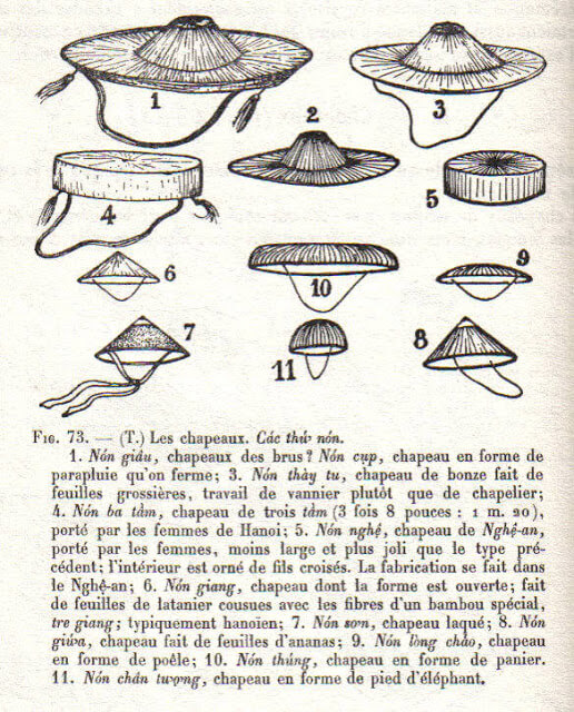 Nhận Biết Các Loại Nón Lá Ở Việt Nam Hiện Nay