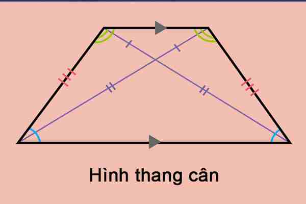 Hình Thang Cân Là Gì? Tính Chất, Dấu Hiệu Nhận Biết Hình Thang Cân?