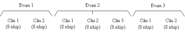 Ca Khúc Thiếu Nhi Của Phong Nhã | Hội Nhạc Sĩ Việt Nam