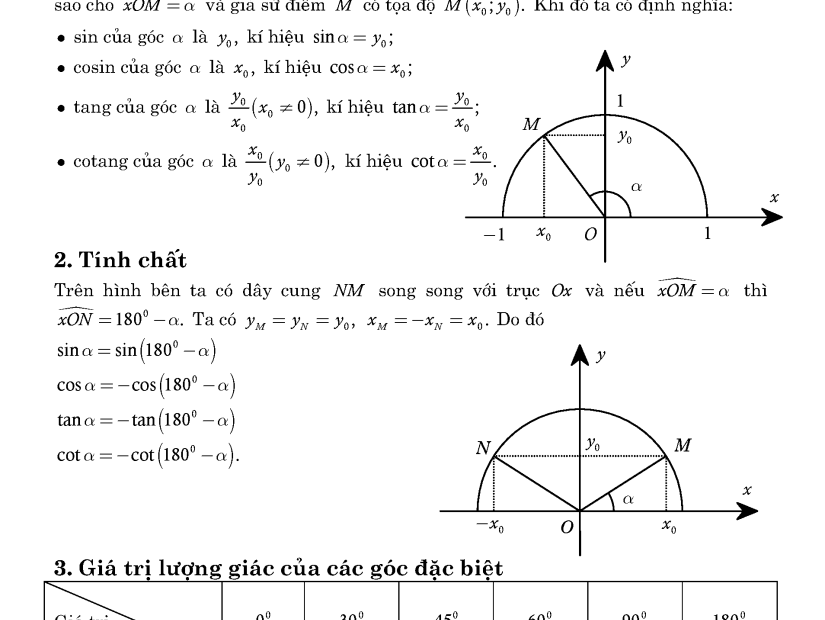 Lý Thuyết Chương Ii Hình Học 10: Tích Vô Hướng Của 2 Vectơ