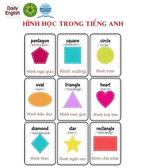 Tiếng Anh Mỗi Ngày - Từ Vựng Hình Học Cơ Bản