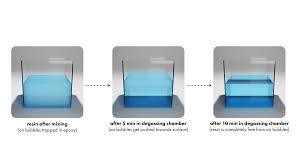 How Do You Degassing Resin Without A Vacuum Chamber - La-Plastic.Com