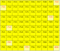 Solved: 1L What Is 10 Times As Much As 700? 7 70 7000 1 ) 70,000 [Math]