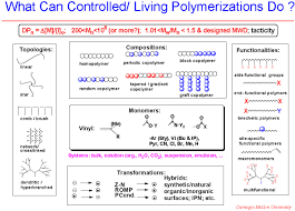 Introduction To Polymers - Lecture 4.5. - Polydispersity And Other Averages  - Youtube