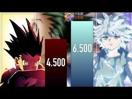 Gon Vs Killua Power Levels -Animescale- Hxh Power Levels - Youtube