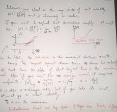 Instantaneous Speed And Instantaneous Velocity - Definition, Formula, Units