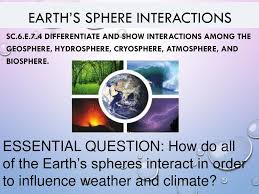 About The Cryosphere | Mynasadata