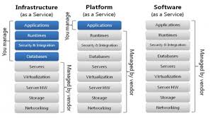 Cloud Foundry Vs Docker | What Are The Differences?