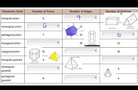 How Many Faces, Edges And Vertices Does A Triangular Prism Have? - Youtube