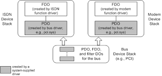 Pci Encryption/Decryption Controller Driver Issues [Fixed] - Driver Easy