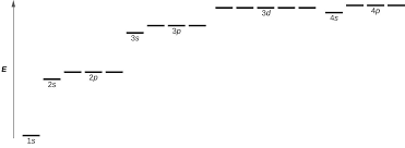 The Total Number Of Radial And Angular Nodes Present In 5F Orbital Are  ______.