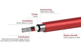 Depth Requirements For Buried Electrical Cable - Gateway Cable