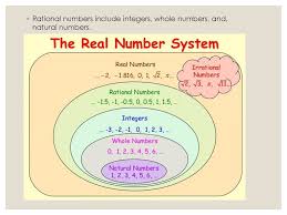 Is 1.5 A Natural Number? - Quora