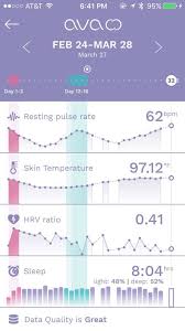 What Is Biphasic Signal Pattern And Is Link To Bfp? | Babycenter