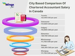 Salary: Chartered Business Valuator (Jun, 2024) Us