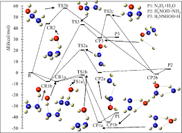 Solved What Is The Enthalpy Of Formation Of Hydrazine, | Chegg.Com