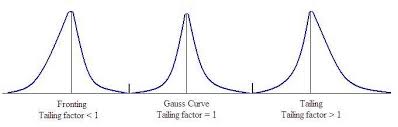 How Do You Read And Understand Chromatogram Peaks? We Get To Grips With  Fronting, Ghosting And Rounding.