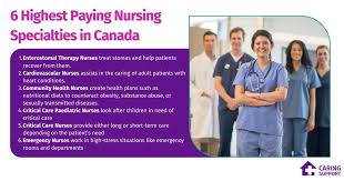 Salary: Rpn In Ontario (July, 2024)