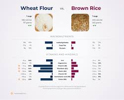 All-Purpose Flour Nutrition Facts And Health Benefits