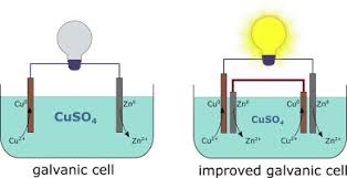 Solved: What Gets Heavier In An Electrochemical Cell? A. The Salt Bridge B.  The Anode C. The Catho [Chemistry]